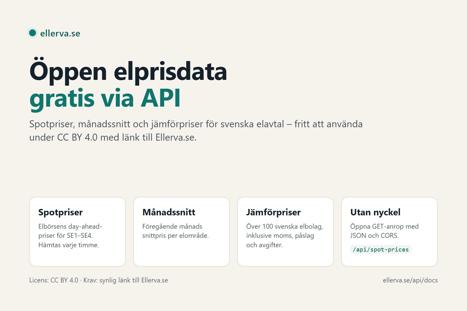 Grafik: Ellervas öppna elprisdata – spotpriser, månadssnitt och jämförpriser för över 100 elbolag via ett gratis API under CC BY 4.0