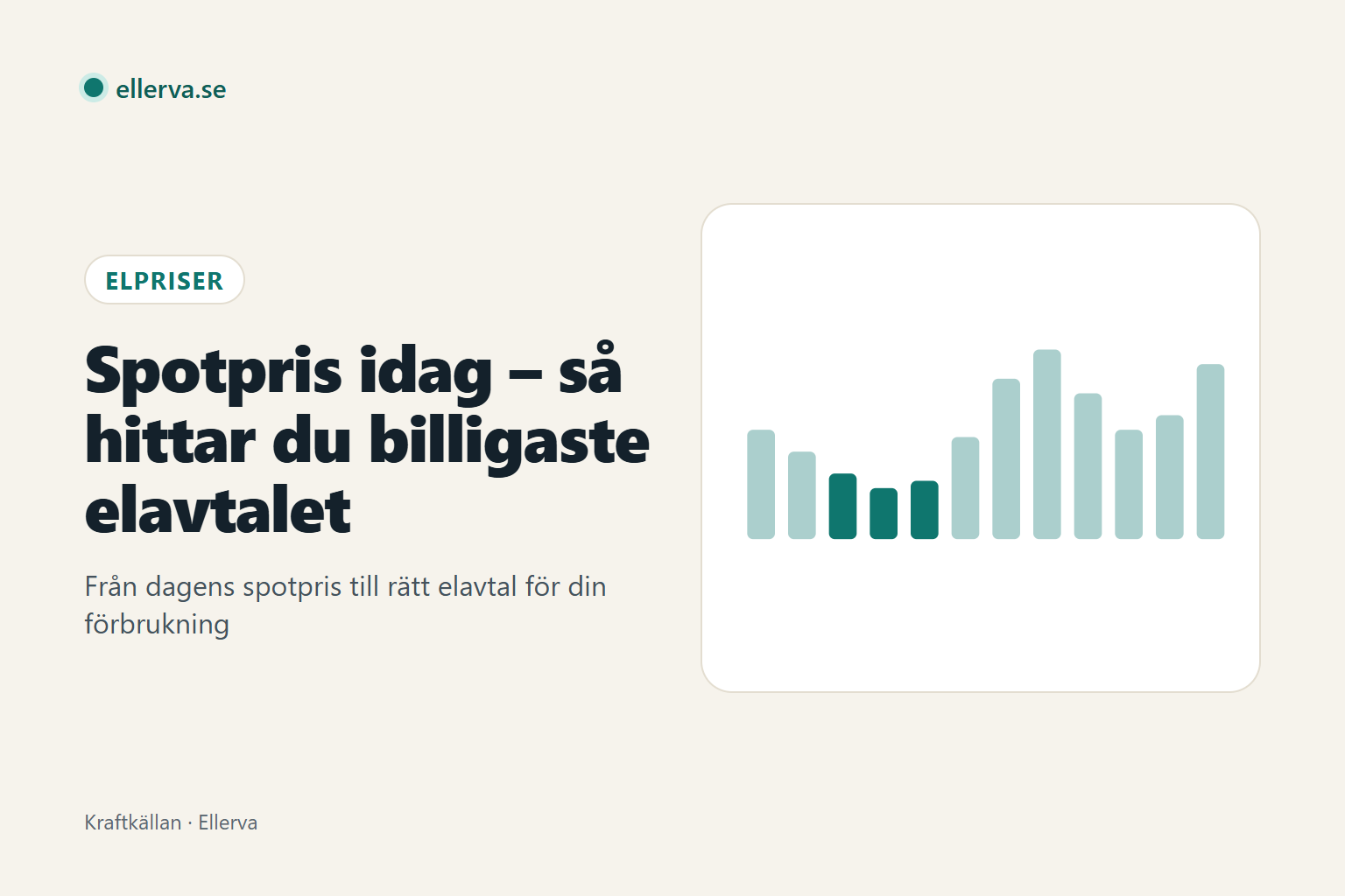 Rubrikbild: Spotpris idag – så hittar du billigaste elavtalet