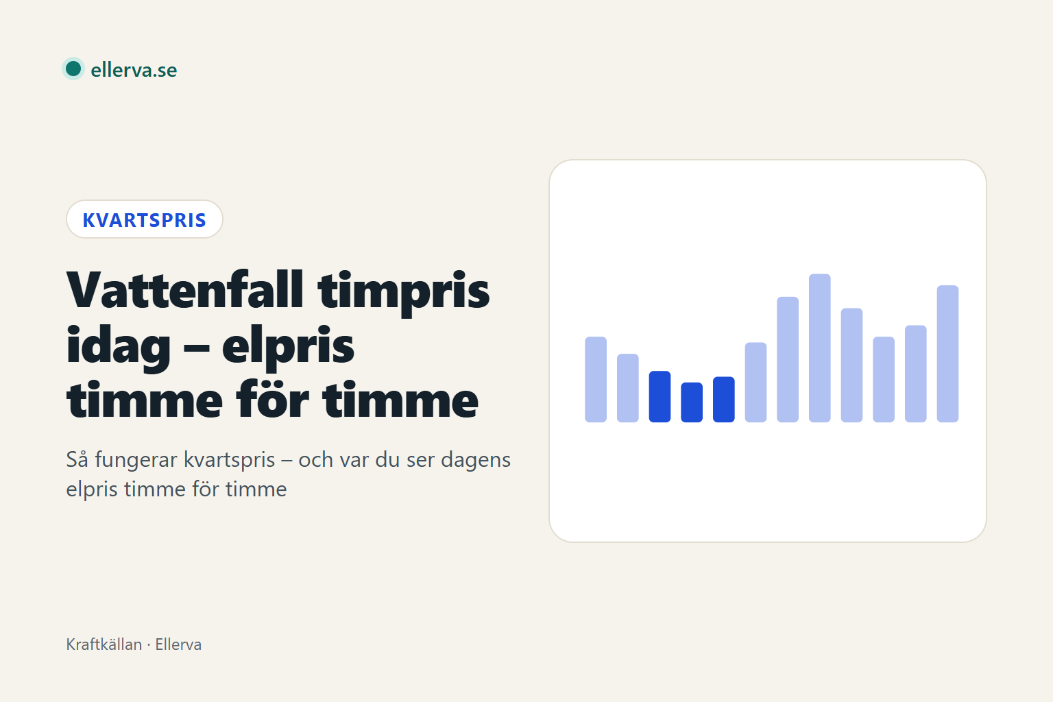 Rubrikbild: Vattenfall timpris idag – elpris timme för timme